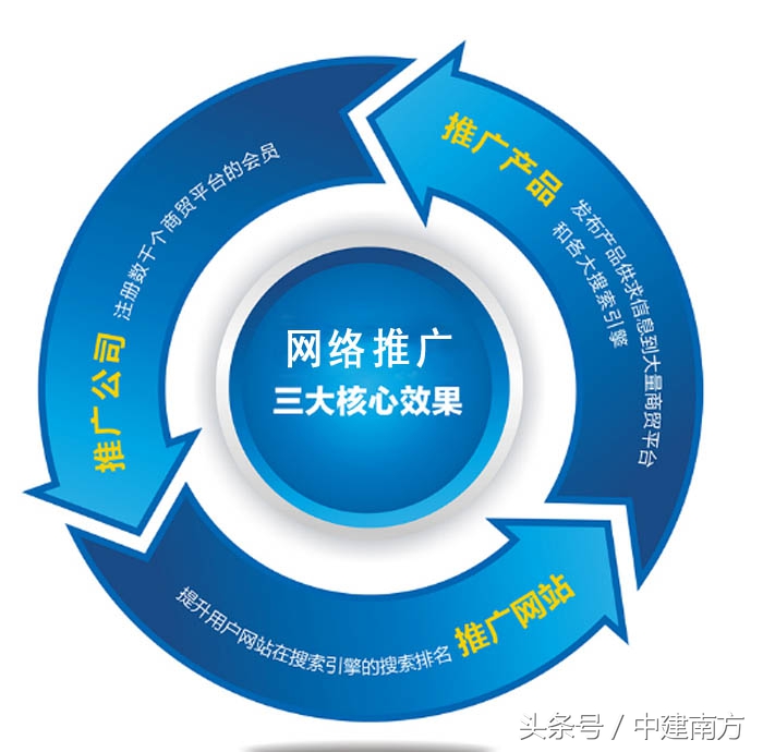 武汉与上海网站建设 地域特色与一体化服务的双城记